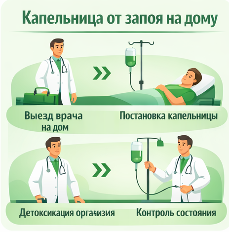 капельница от запоя в Железногорске Курская обл. в клинике Санати